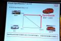 奥迪(进口) 奥迪A3 2010款 Sportback 1.8T 豪华型