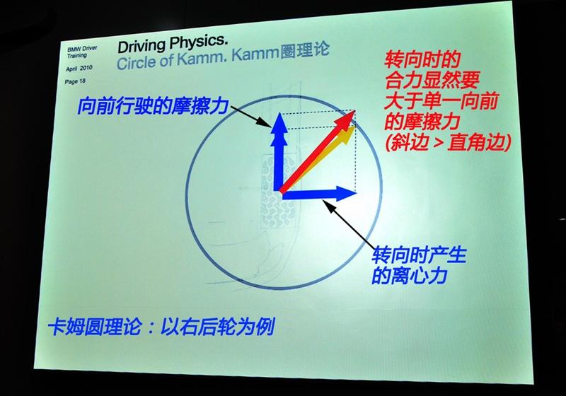 华晨宝马 宝马3系 2011款 325i豪华型
