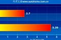 宝马(进口) 宝马3系(进口) 2009款 335i