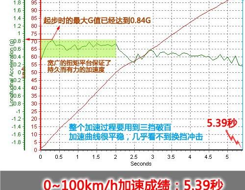 宝马(进口) 宝马3系(进口) 2009款 335i