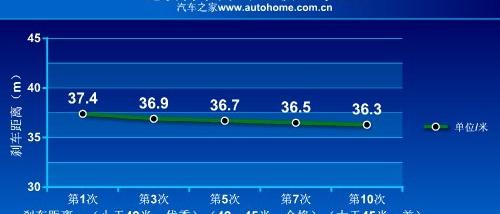 宝马(进口) 宝马3系(进口) 2009款 335i