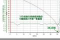 宝马(进口) 宝马3系(进口) 2009款 335i