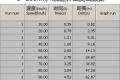 宝马(进口) 宝马3系(进口) 2009款 335i