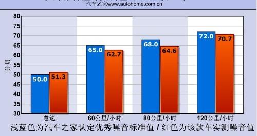 宝马(进口) 宝马3系(进口) 2009款 335i