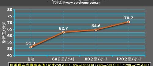 宝马(进口) 宝马3系(进口) 2009款 335i