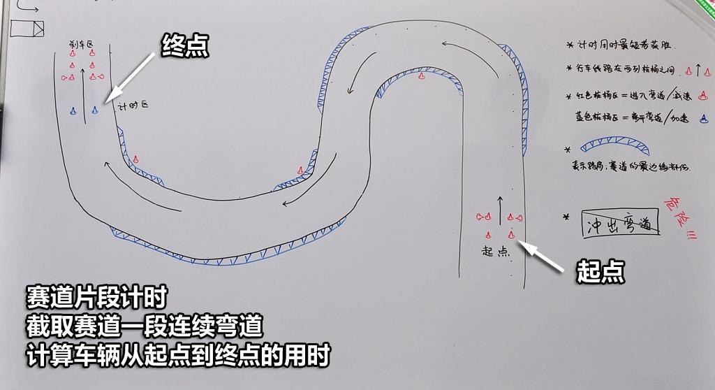 宝马(进口) 宝马M系 2009款 M3双门轿跑车