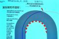 宝马(进口) 宝马M系 2009款 M3双门轿跑车
