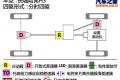 长城汽车 哈弗H3 2010款 领先版 2.5TCI四驱超豪华型