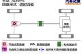 长城汽车 哈弗M1 2010款 1.3 四驱 豪华型