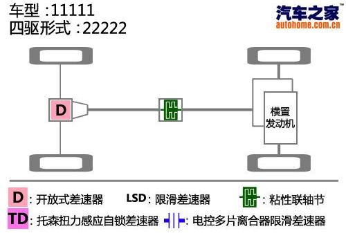 长城汽车 哈弗M1 2010款 1.3 四驱 尊贵型
