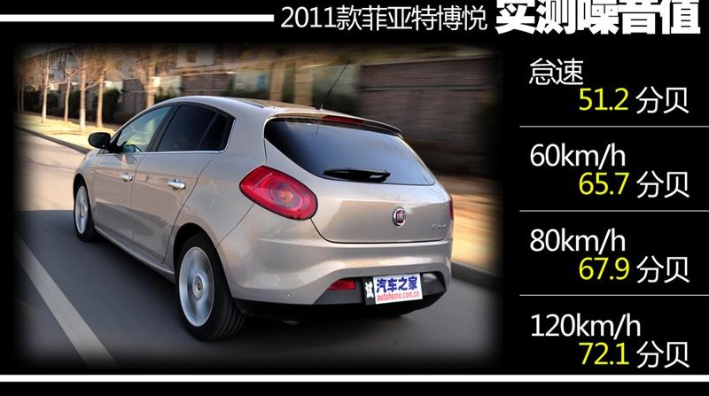 菲亚特(进口) 博悦 2011款 1.4T 自动至尊版