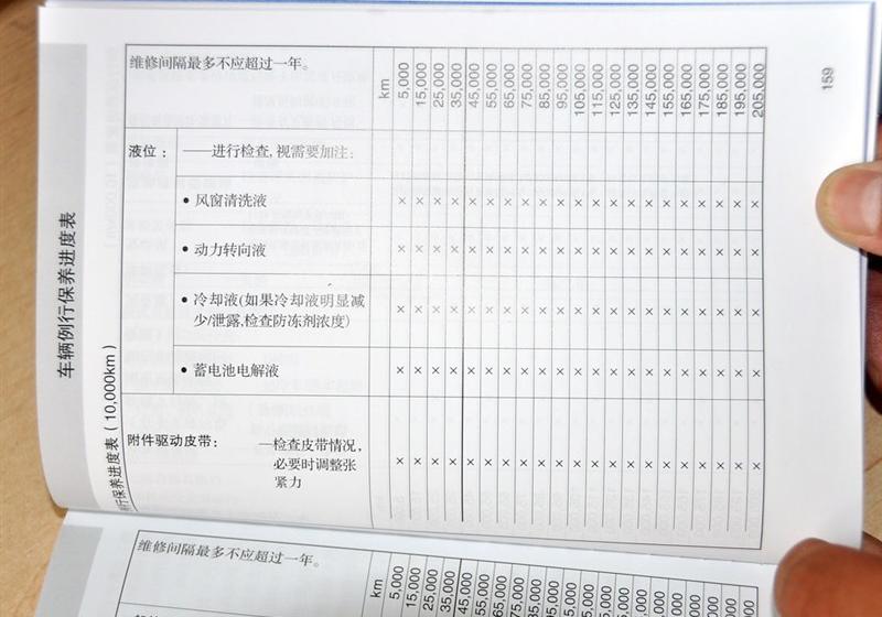 长安福特 福克斯 2011款 2.0 AT豪华型