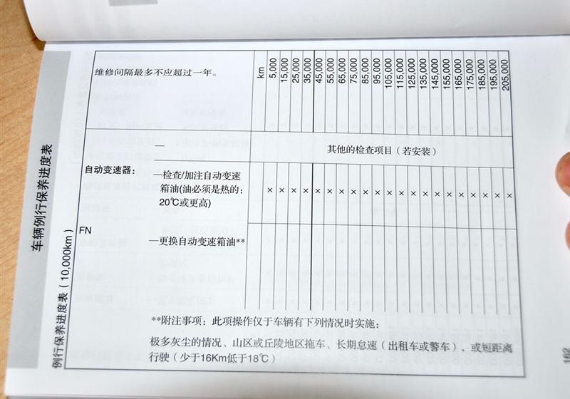 长安福特 福克斯 2011款 2.0 AT豪华型