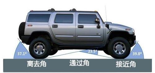 悍马 悍马H2 2008款 6.2 AT