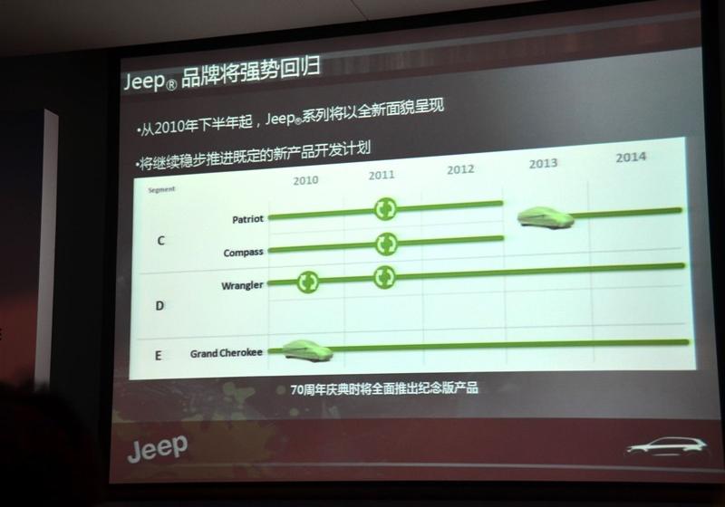 Jeep吉普 大切诺基(进口) 2011款 5.7 旗舰导航版