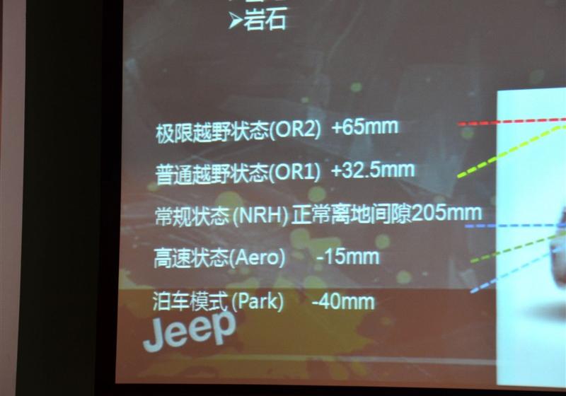 Jeep吉普 大切诺基(进口) 2011款 5.7 旗舰导航版