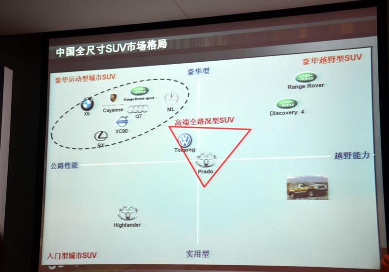 Jeep吉普 大切诺基(进口) 2011款 5.7 旗舰导航版