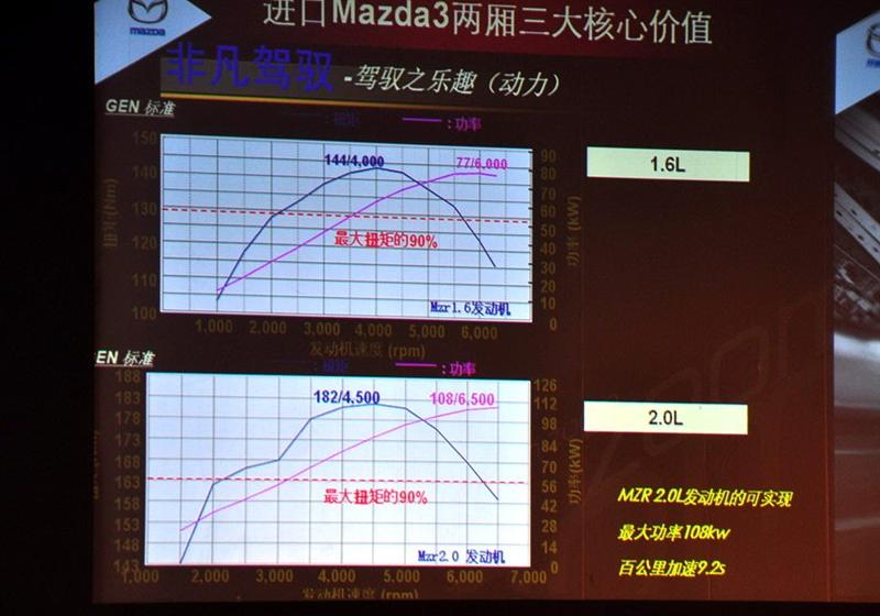 马自达(进口) 马自达3(进口) 2010款 两厢 2.0自动豪华型