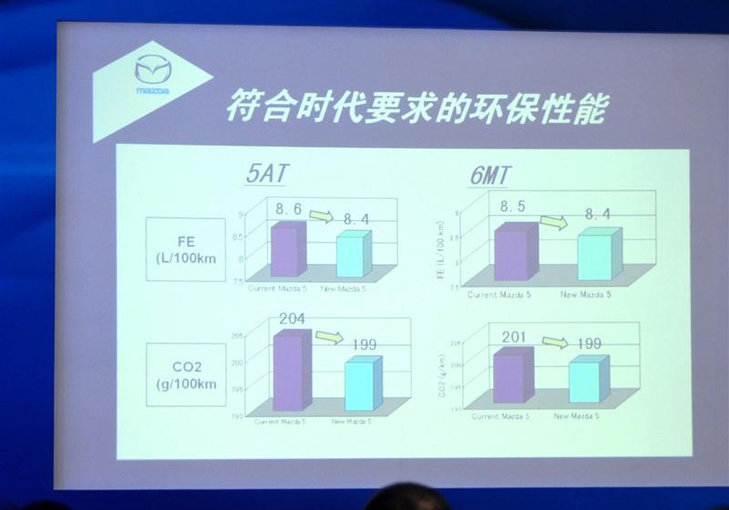 马自达(进口) 马自达5 2011款 2.0L 自动豪华型