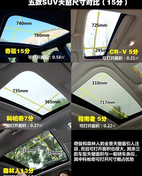 东风日产 奇骏 2010款 2.5L XV 至尊版 CVT 4WD