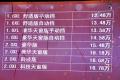 东风日产 轩逸 2009款 2.0XL 科技天窗版