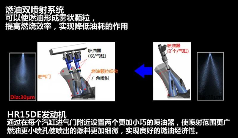东风日产 阳光 2011款 1.5XV 尊贵版 MT