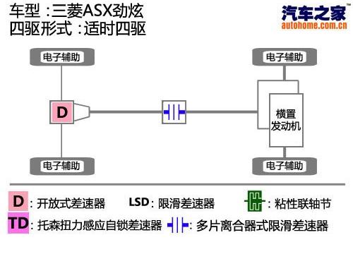 三菱(进口) ASX劲炫 2011款 2.0四驱劲酷版