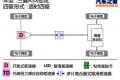 三菱(进口) ASX劲炫 2011款 2.0四驱劲酷版