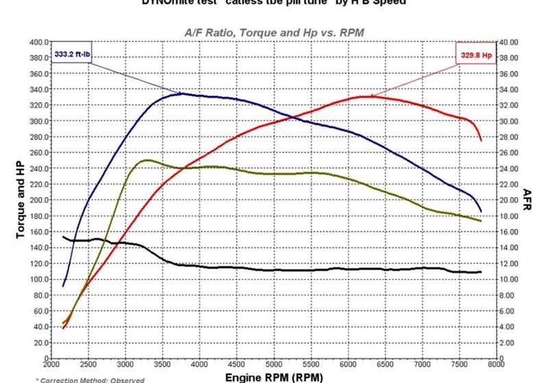 三菱(进口) LANCER 2008款 2.0T Evolution X ENKEI版