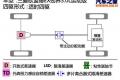 三菱(进口) OUTLANDER EX 2011款 劲界 3.0 精英GT版
