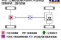 三菱(进口) OUTLANDER EX 2011款 劲界 3.0 精英GT版