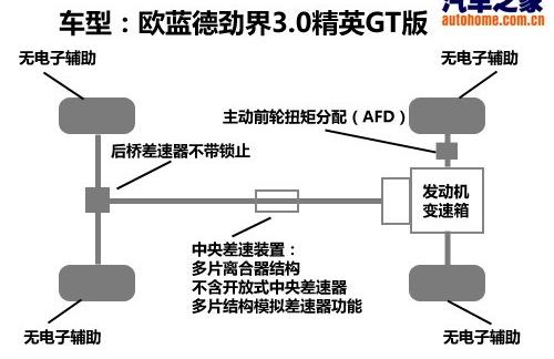 三菱(进口) OUTLANDER EX 2010款 劲界 3.0 精英GT版