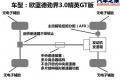 三菱(进口) OUTLANDER EX 2010款 劲界 3.0 精英GT版