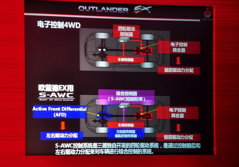 三菱(进口) OUTLANDER EX 2010款 劲界 3.0 精英GT版