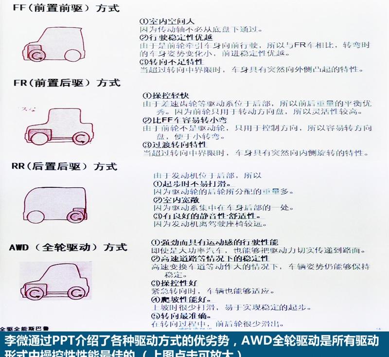 斯巴鲁 森林人 2010款 2.0XS 自动豪华版