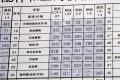 上海大众斯柯达 昊锐 2010款 1.4TSI MT智雅版