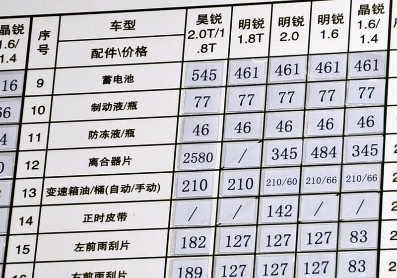 上海大众斯柯达 昊锐 2010款 1.4TSI MT智雅版