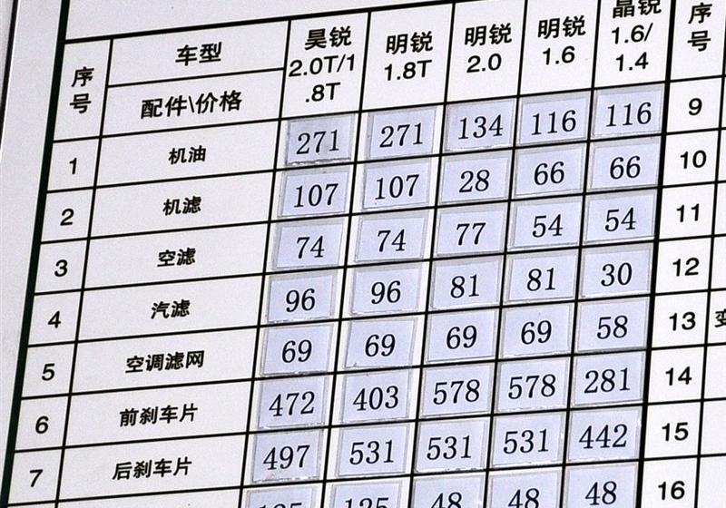 上海大众斯柯达 昊锐 2010款 1.4TSI MT智雅版