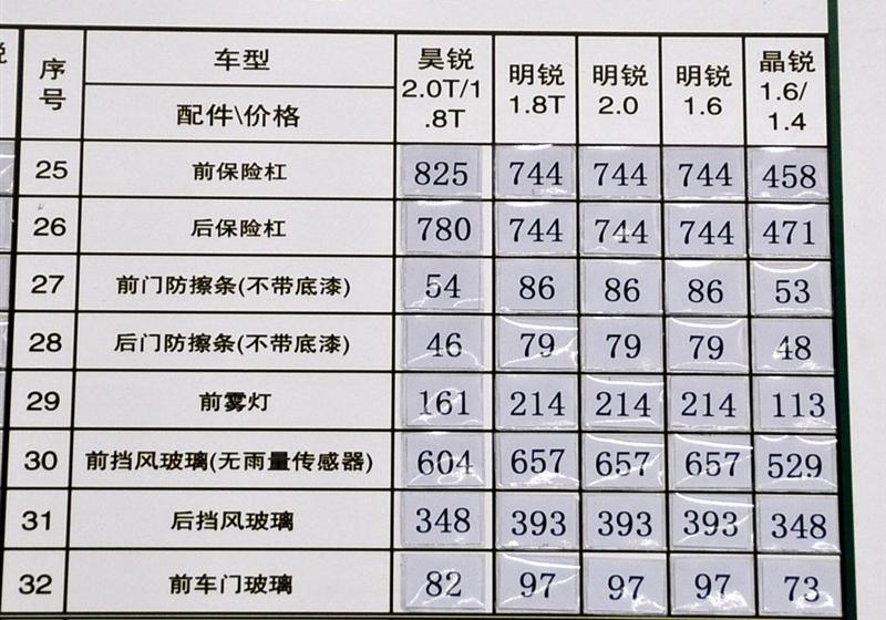 上海大众斯柯达 昊锐 2010款 1.4TSI MT智雅版