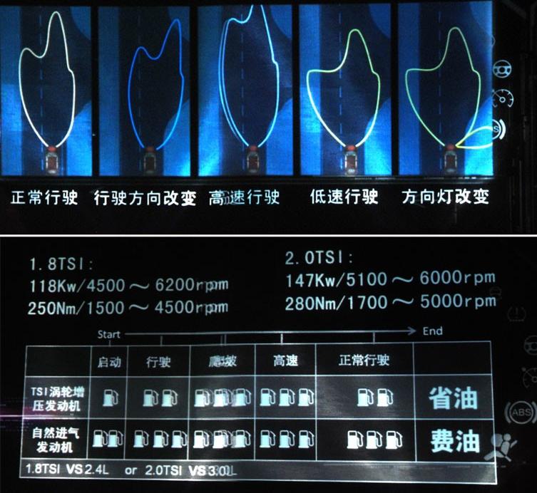 上海大众斯柯达 昊锐 2009款 2.0TSI AT尊雅版