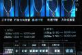 上海大众斯柯达 昊锐 2009款 2.0TSI AT尊雅版