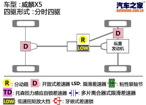 奇瑞汽车 威麟X5 2010款 2.0T 四驱精英型