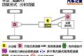 奇瑞汽车 威麟X5 2010款 2.0T 四驱精英型