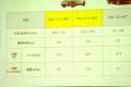 北京现代 北京现代i30 2009款 1.6 自动豪享型