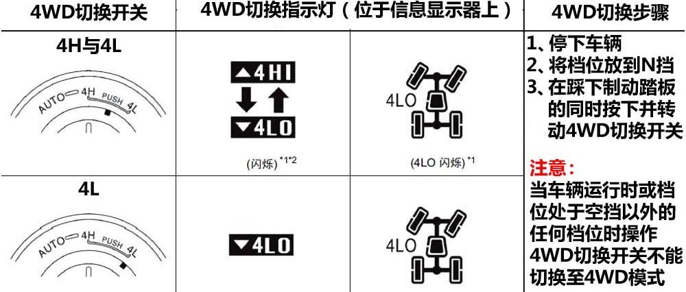 英菲尼迪 英菲尼迪FX 2011款 FX35 金尚标准版