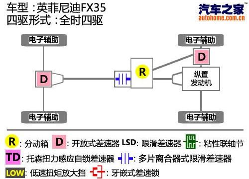 英菲尼迪 英菲尼迪FX 2011款 FX35 金尚标准版