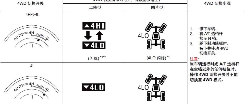 英菲尼迪 英菲尼迪QX 2011款 QX56