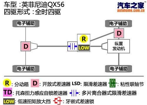 英菲尼迪 英菲尼迪QX 2011款 QX56