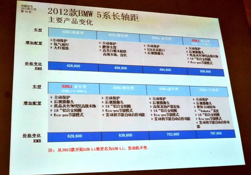 华晨宝马 宝马5系 2012款 520Li典雅型