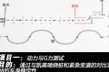 东风标致 标致508 2012款 2.0L自动豪华版